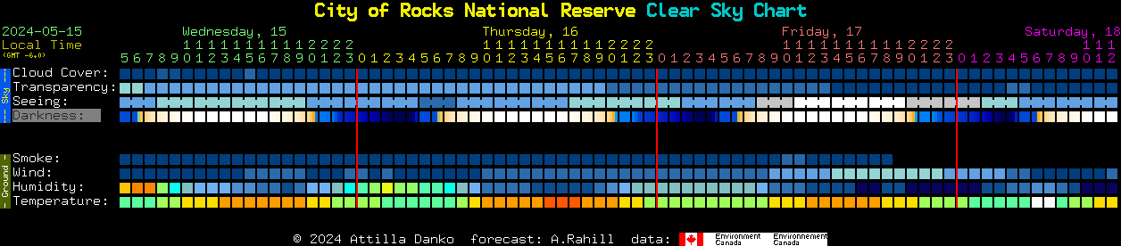 Current forecast for City of Rocks National Reserve Clear Sky Chart