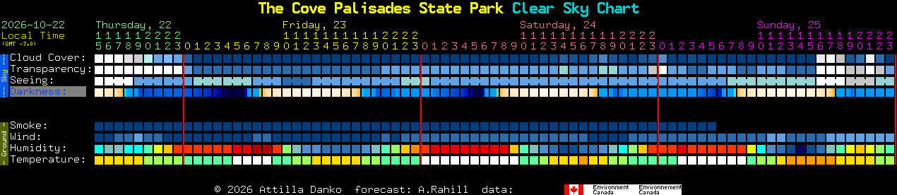 Current forecast for The Cove Palisades State Park Clear Sky Chart