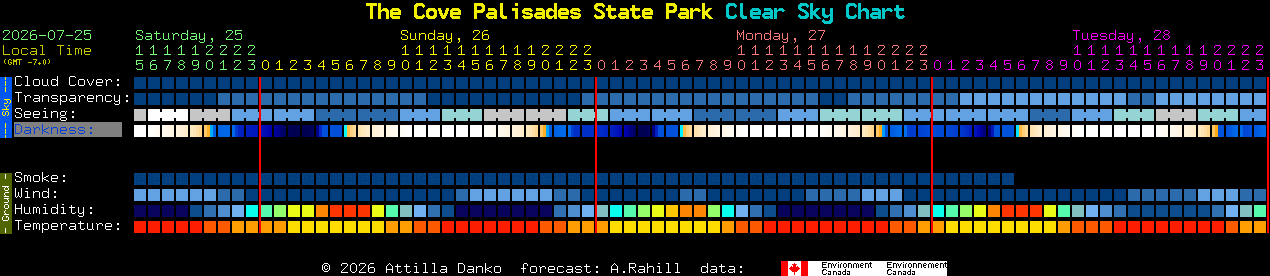 Current forecast for The Cove Palisades State Park Clear Sky Chart