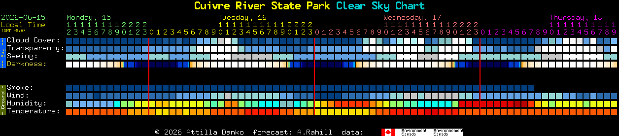 Current forecast for Cuivre River State Park Clear Sky Chart