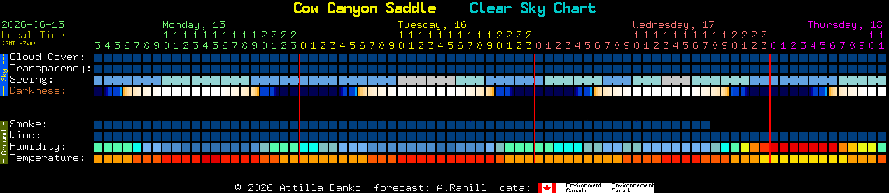 Current forecast for Cow Canyon Saddle Clear Sky Chart