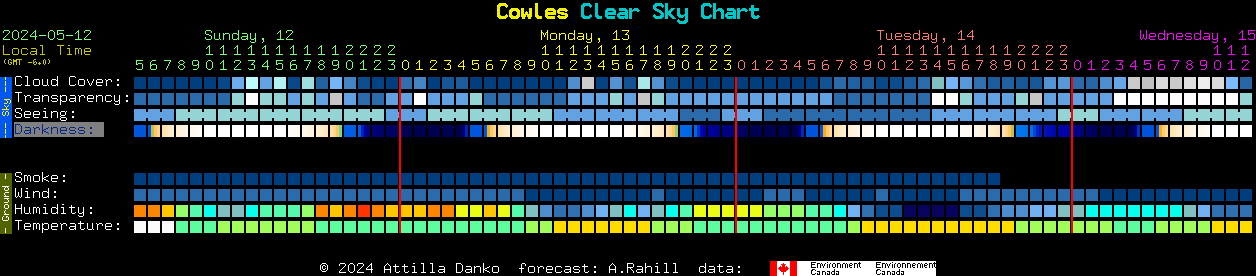 Current forecast for Cowles Clear Sky Chart