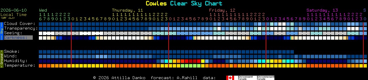 Current forecast for Cowles Clear Sky Chart