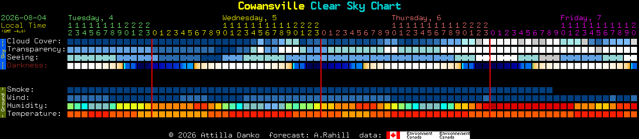 Current forecast for Cowansville Clear Sky Chart