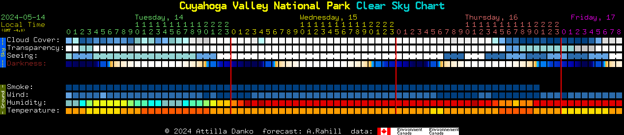 Current forecast for Cuyahoga Valley National Park Clear Sky Chart