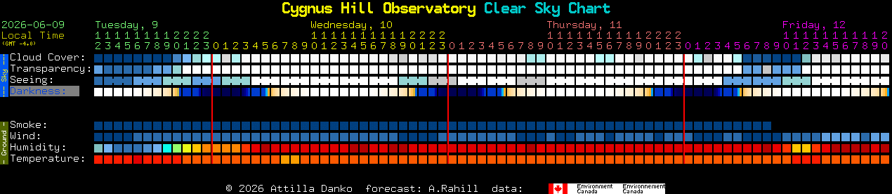 Current forecast for Cygnus Hill Observatory Clear Sky Chart