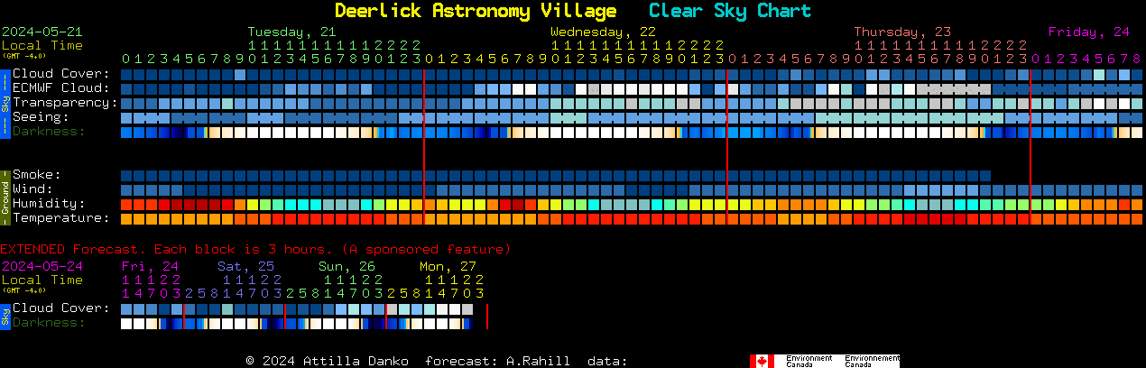 Current forecast for Deerlick Astronomy Village Clear Sky Chart