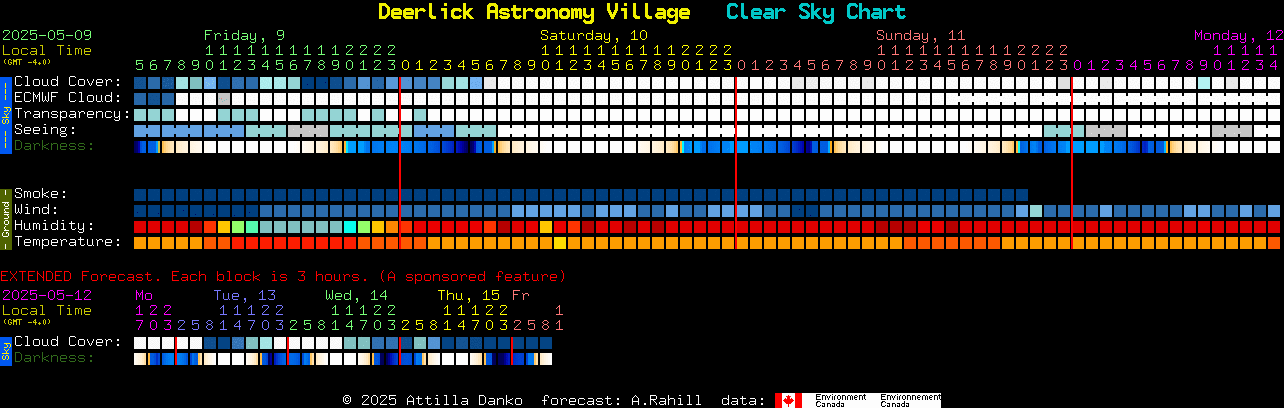 Current forecast for Deerlick Astronomy Village Clear Sky Chart