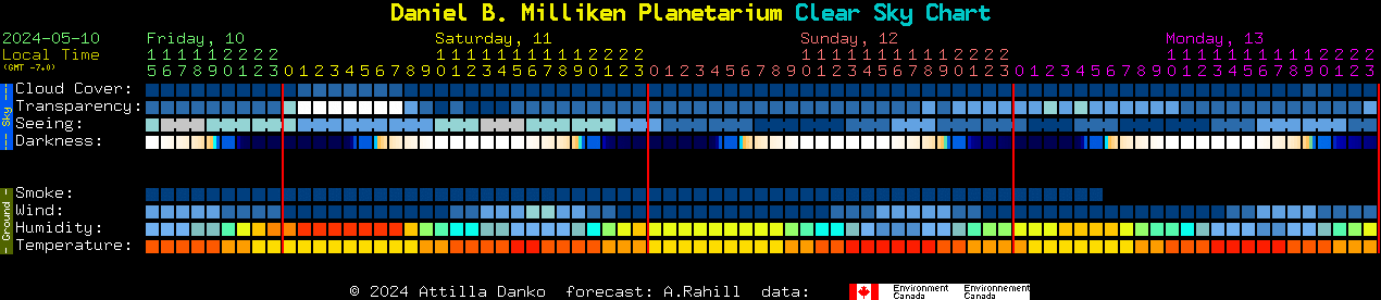 Current forecast for Daniel B. Milliken Planetarium Clear Sky Chart