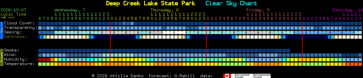 Current forecast for Deep Creek Lake State Park Clear Sky Chart