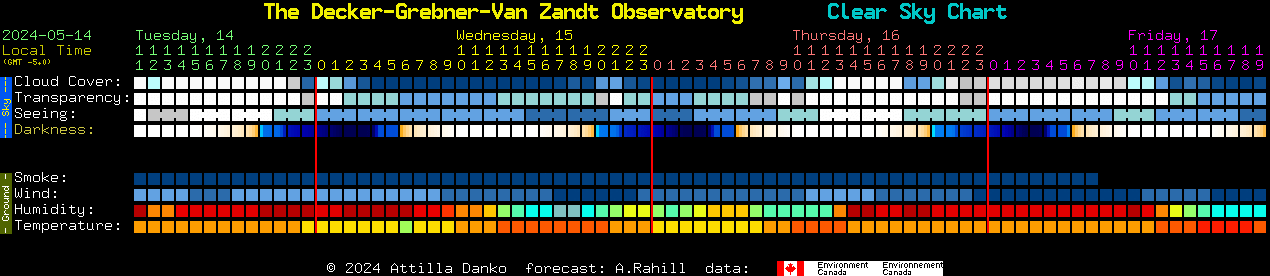 Current forecast for The Decker-Grebner-Van Zandt Observatory Clear Sky Chart
