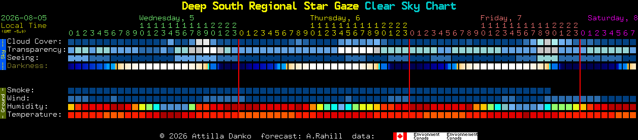 Current forecast for Deep South Regional Star Gaze Clear Sky Chart
