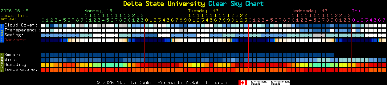 Current forecast for Delta State University Clear Sky Chart