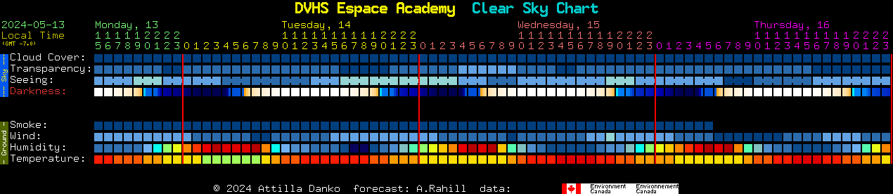 Current forecast for DVHS Espace Academy Clear Sky Chart