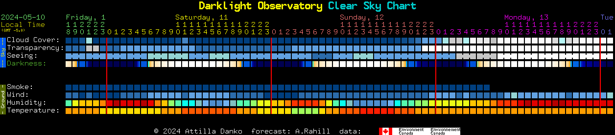 Current forecast for Darklight Observatory Clear Sky Chart