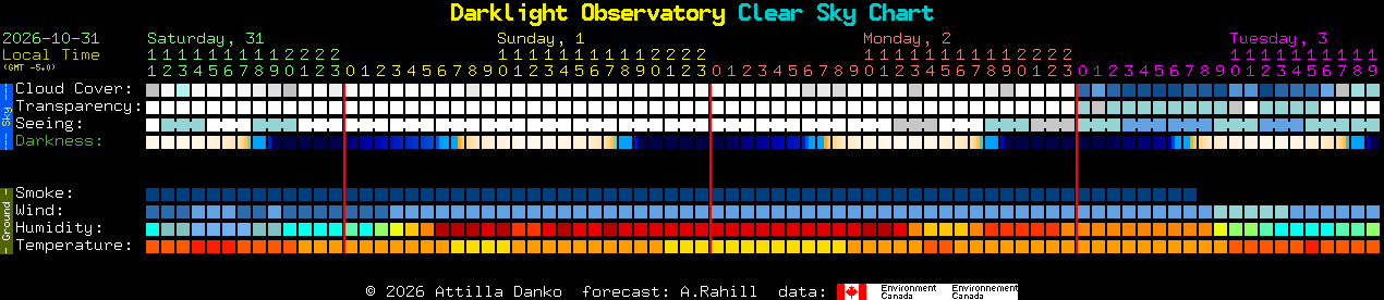 Current forecast for Darklight Observatory Clear Sky Chart