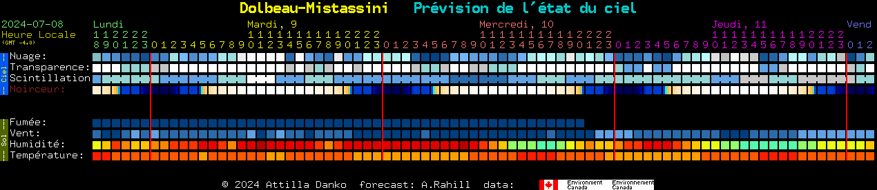 Current forecast for Dolbeau-Mistassini Clear Sky Chart
