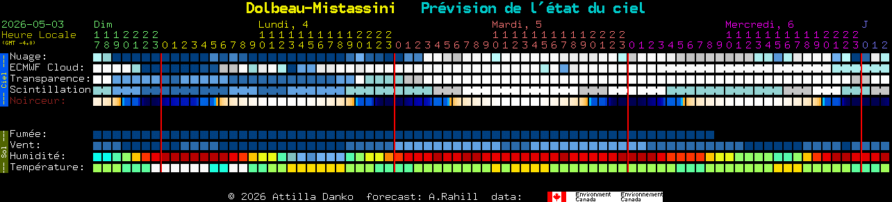 Current forecast for Dolbeau-Mistassini Clear Sky Chart