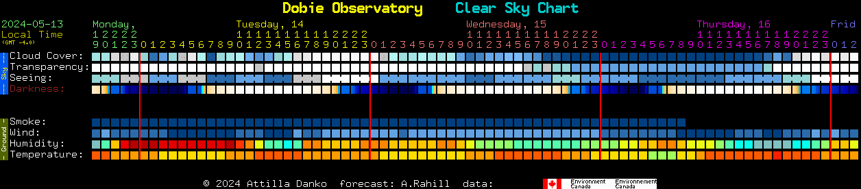 Current forecast for Dobie Observatory Clear Sky Chart