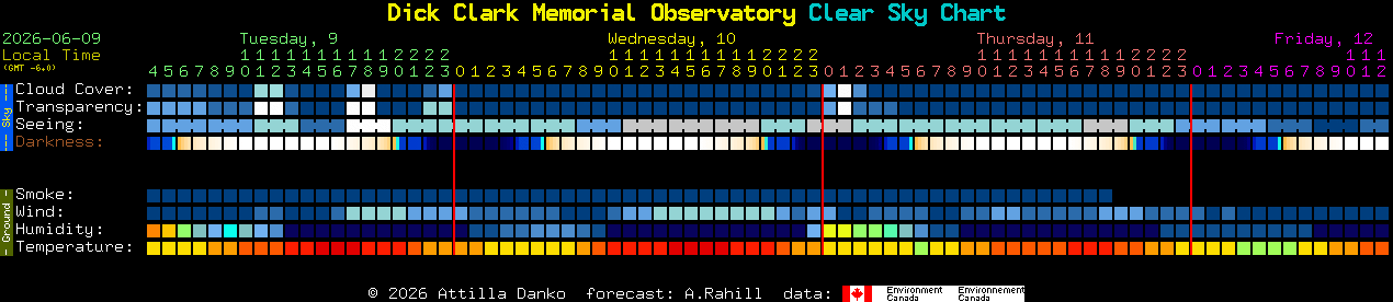 Current forecast for Dick Clark Memorial Observatory Clear Sky Chart