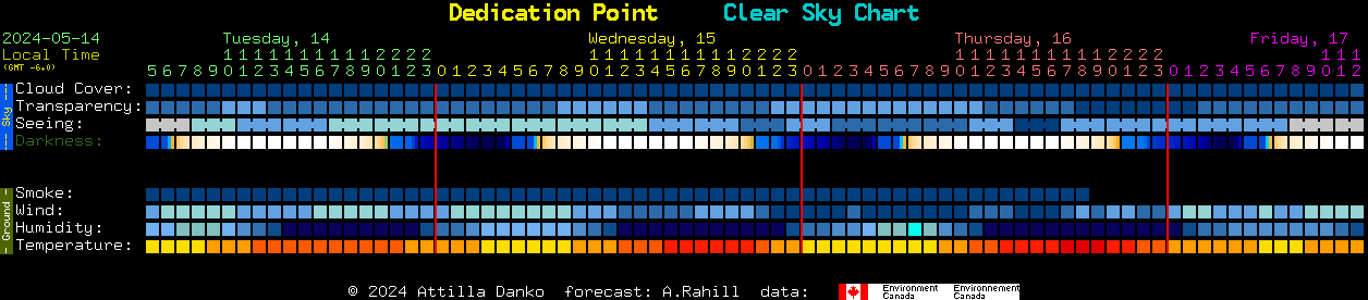Current forecast for Dedication Point Clear Sky Chart