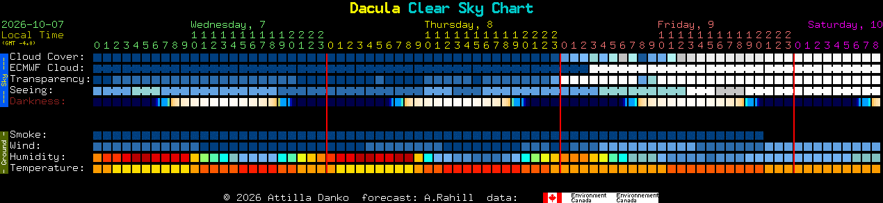 Current forecast for Dacula Clear Sky Chart