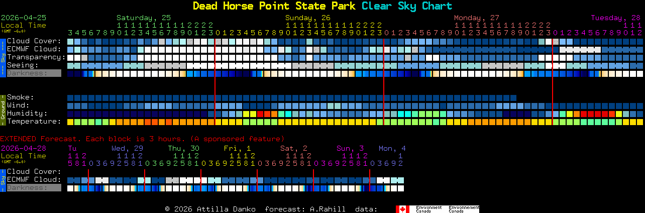 Current forecast for Dead Horse Point State Park Clear Sky Chart