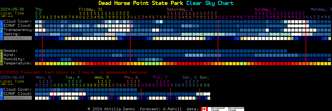 Current forecast for Dead Horse Point State Park Clear Sky Chart