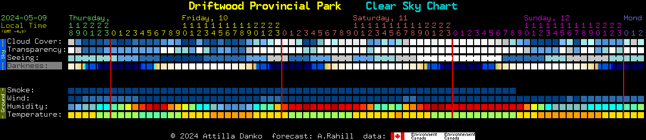 Current forecast for Driftwood Provincial Park Clear Sky Chart