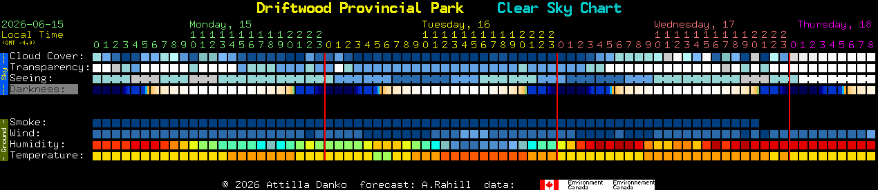 Current forecast for Driftwood Provincial Park Clear Sky Chart