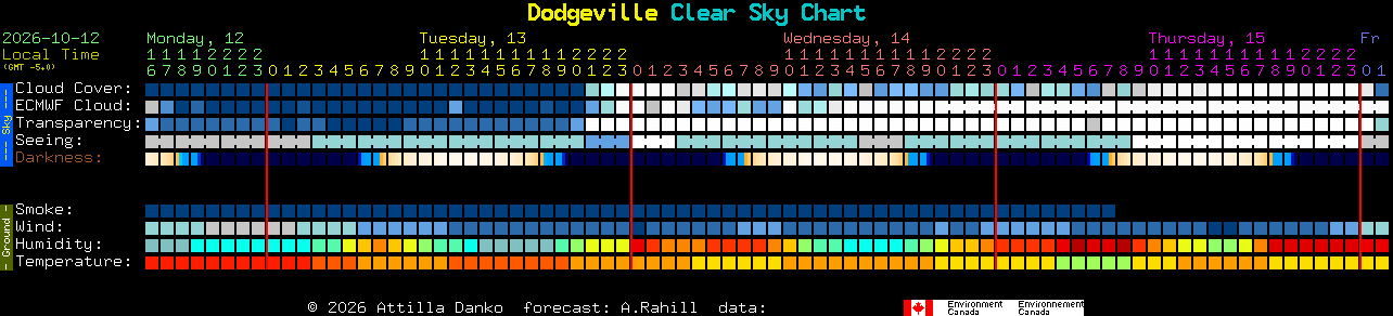 Current forecast for Dodgeville Clear Sky Chart