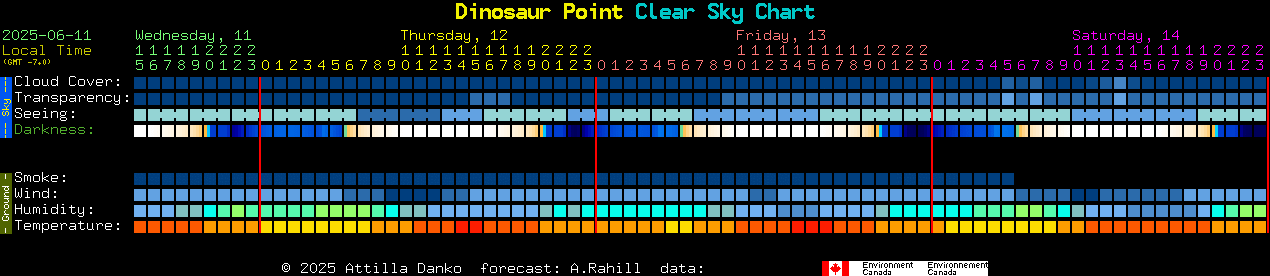 Current forecast for Dinosaur Point Clear Sky Chart