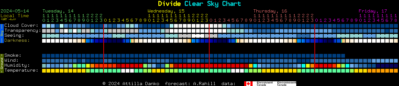 Current forecast for Divide Clear Sky Chart
