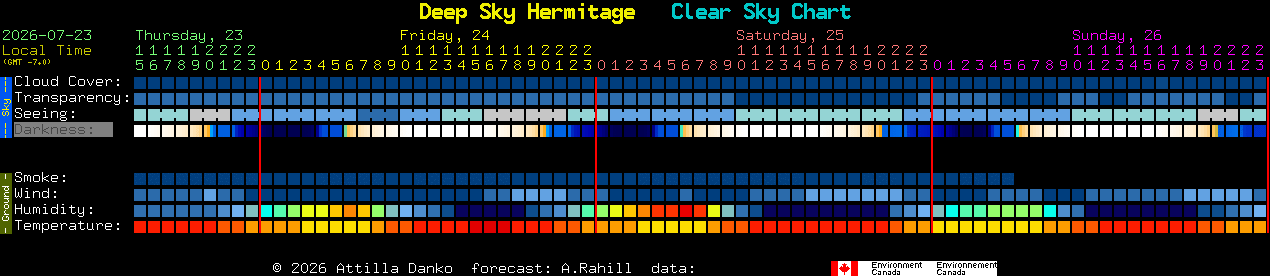 Current forecast for Deep Sky Hermitage Clear Sky Chart