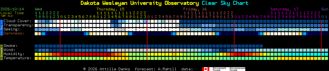 Current forecast for Dakota Wesleyan University Observatory Clear Sky Chart