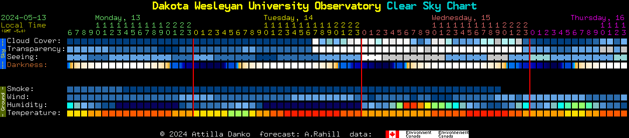 Current forecast for Dakota Wesleyan University Observatory Clear Sky Chart
