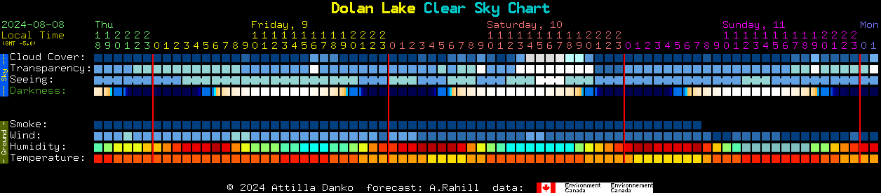 Current forecast for Dolan Lake Clear Sky Chart