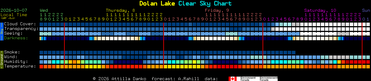 Current forecast for Dolan Lake Clear Sky Chart
