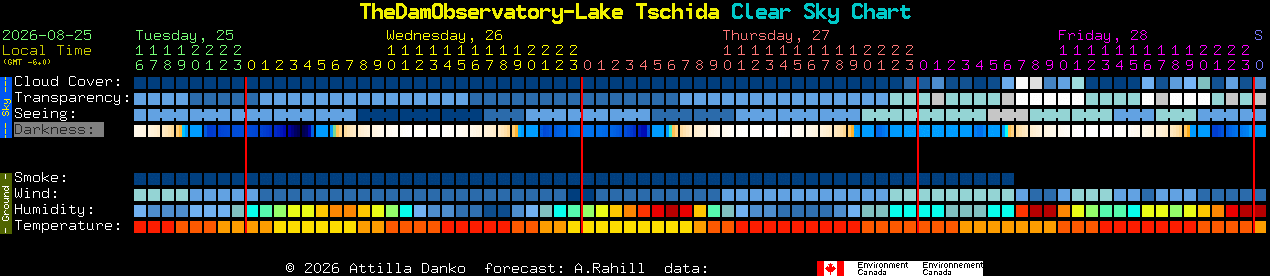 Current forecast for TheDamObservatory-Lake Tschida Clear Sky Chart
