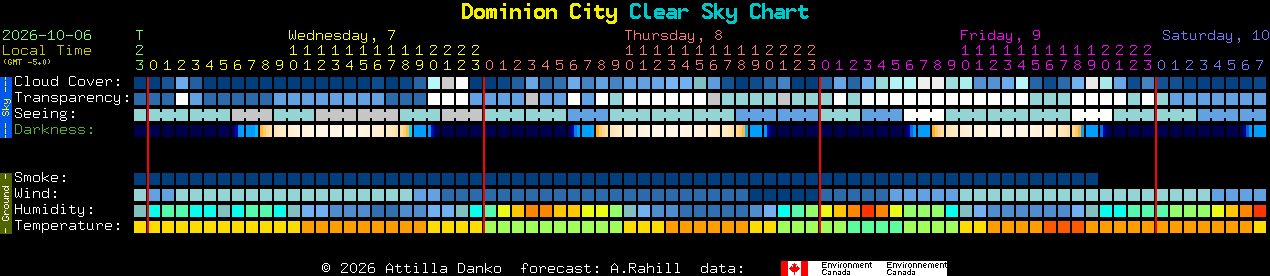 Current forecast for Dominion City Clear Sky Chart