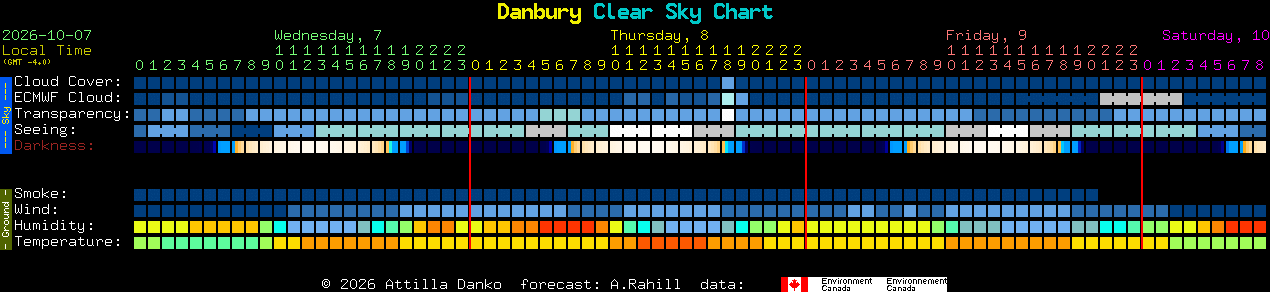 Current forecast for Danbury Clear Sky Chart