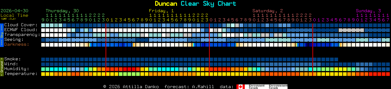 Current forecast for Duncan Clear Sky Chart