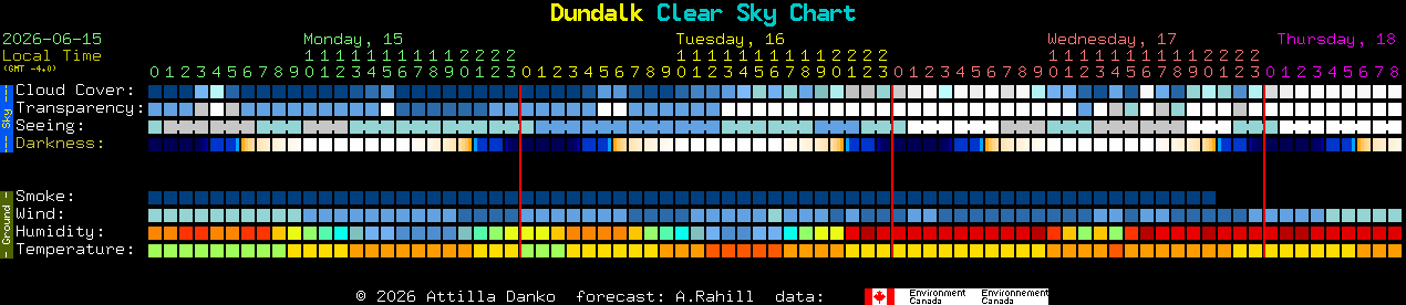 Current forecast for Dundalk Clear Sky Chart