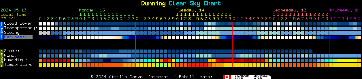 Current forecast for Dunning Clear Sky Chart