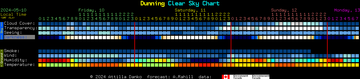 Current forecast for Dunning Clear Sky Chart