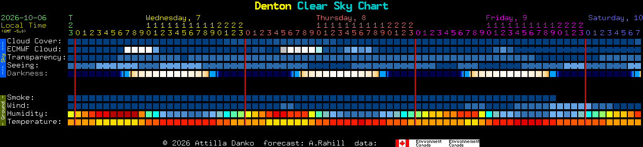 Current forecast for Denton Clear Sky Chart