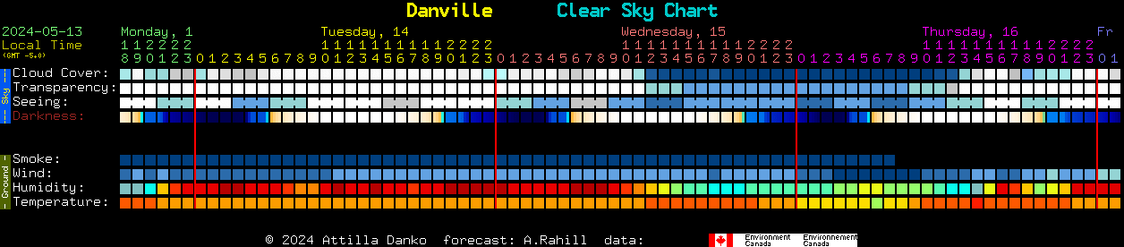 Current forecast for Danville Clear Sky Chart