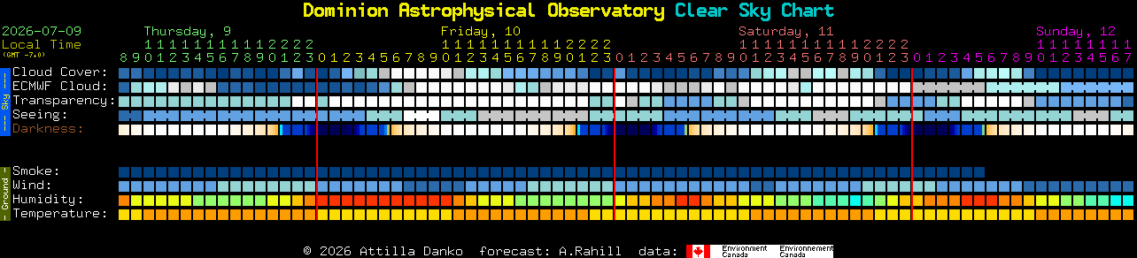 Current forecast for Dominion Astrophysical Observatory Clear Sky Chart