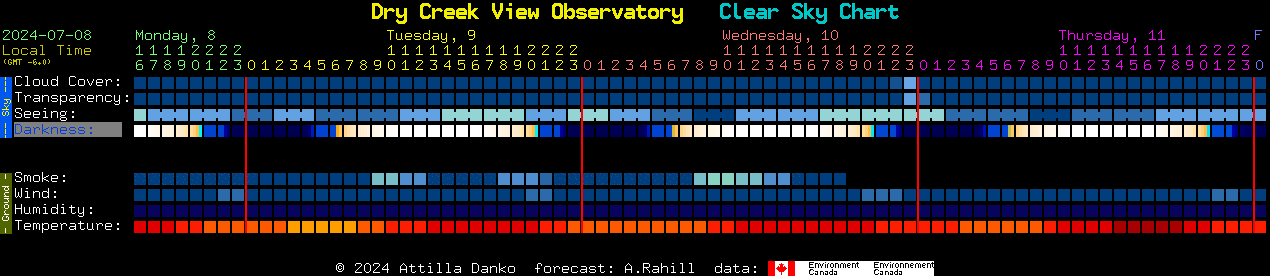 Current forecast for Dry Creek View Observatory Clear Sky Chart