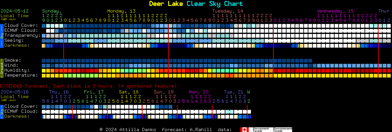 Current forecast for Deer Lake Clear Sky Chart